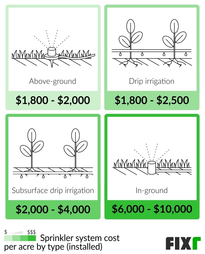 Factors Affecting Installation Costs