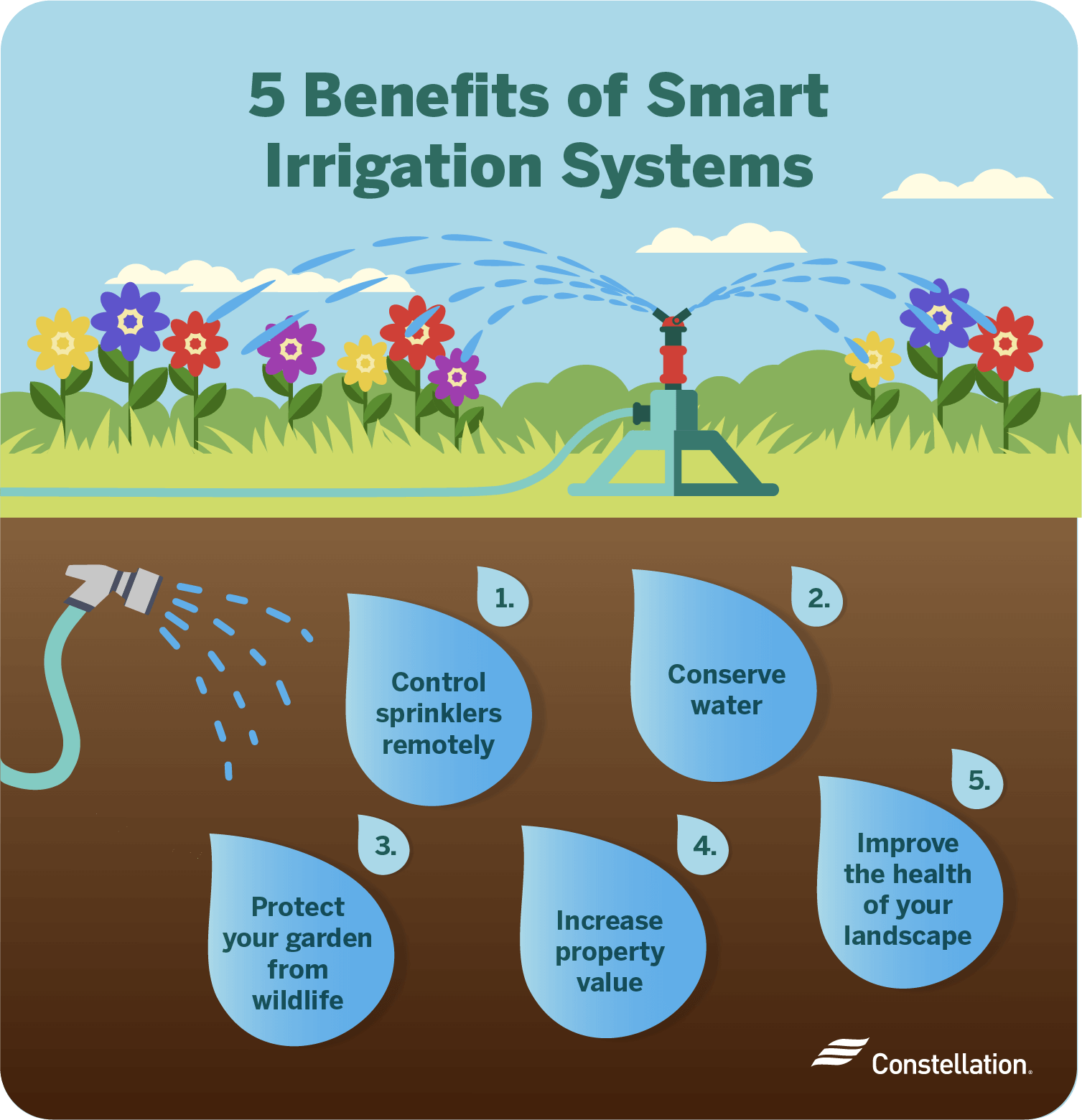 Irrigation Systems Increase Home Value
