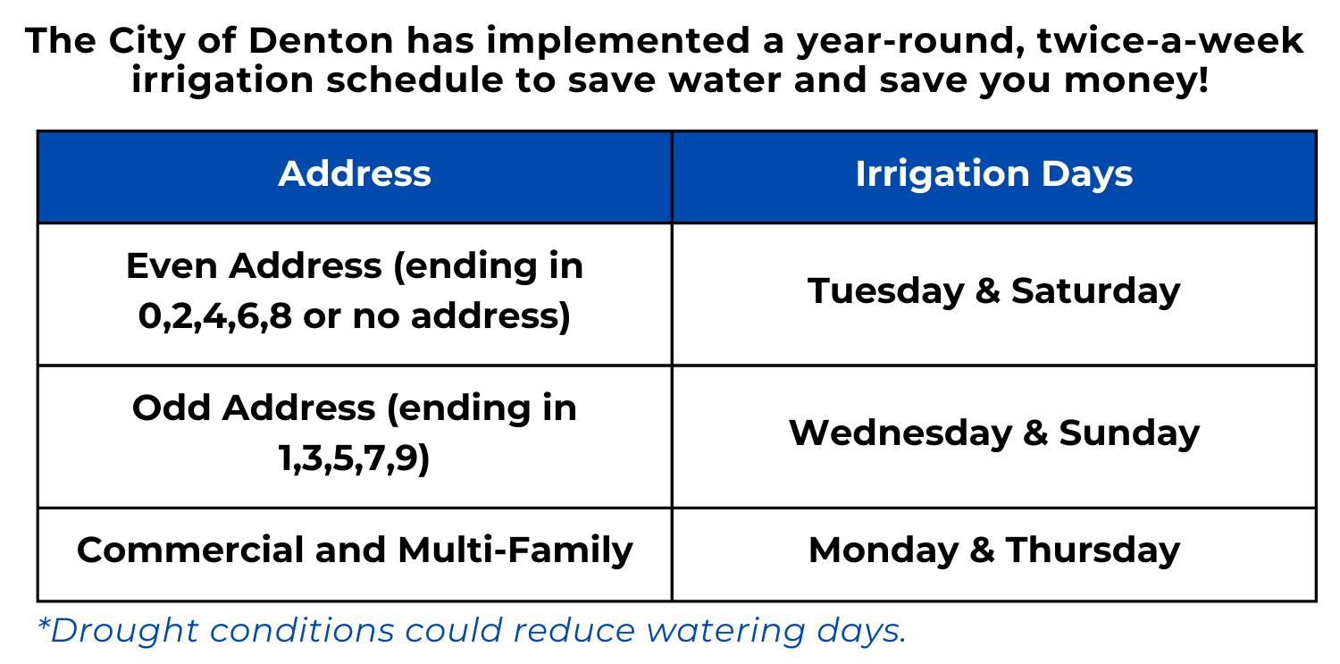 Irrigation Systems Save Water