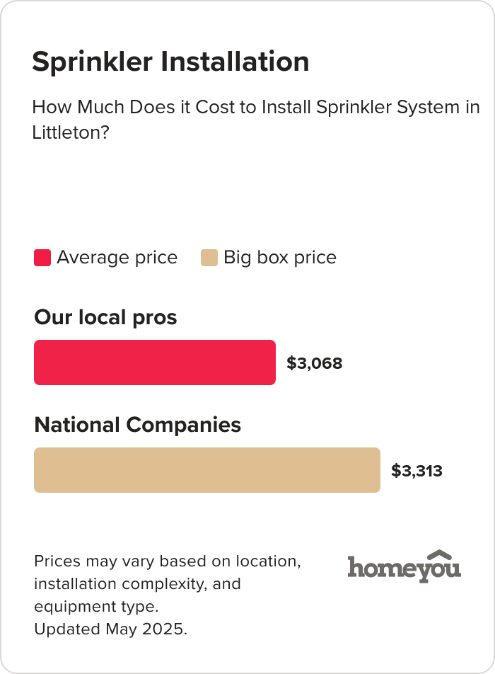 Sprinkler System Installation Cost in MA
